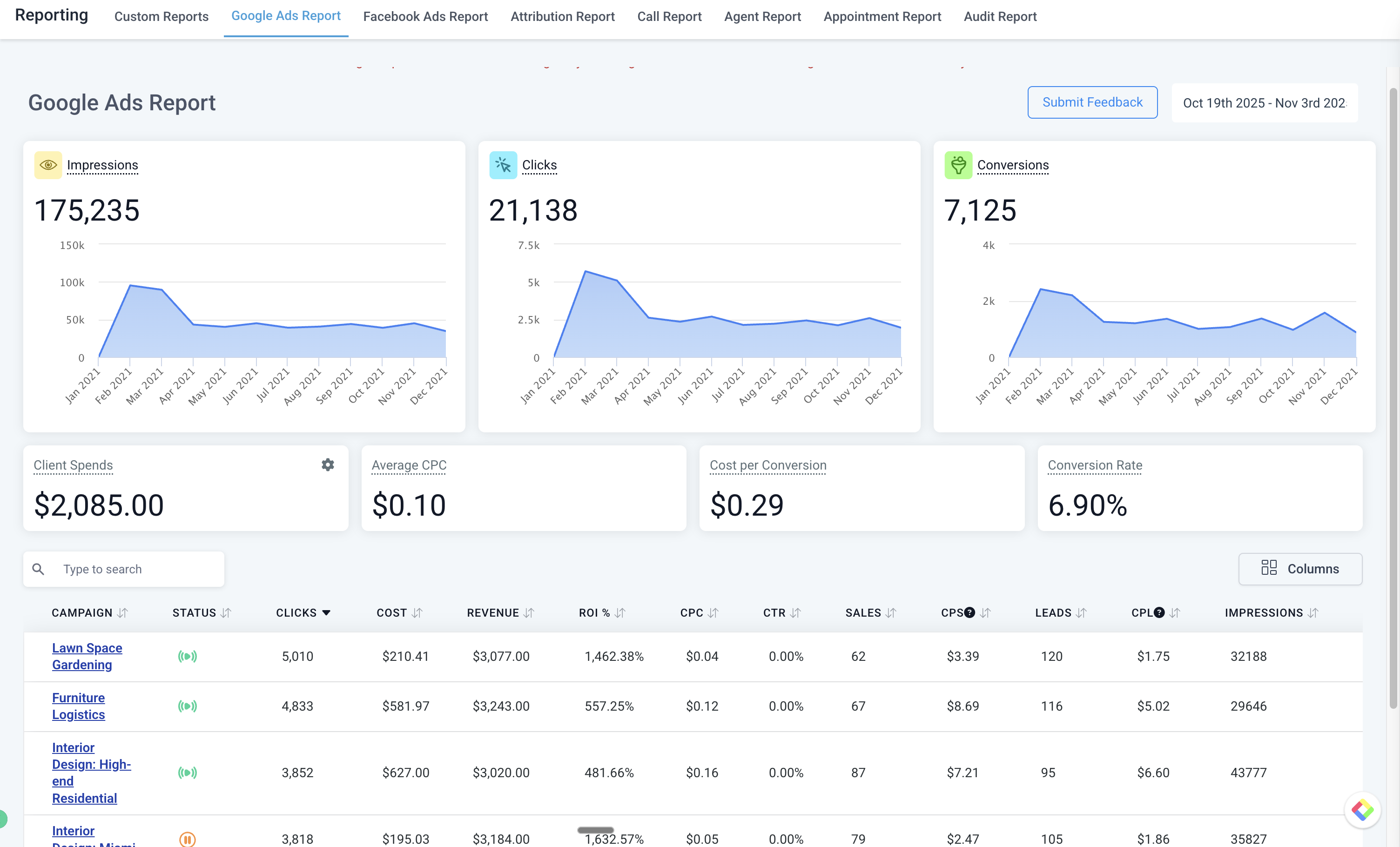 Advanced Analytics Dashboard - Vimly Platform Screenshot